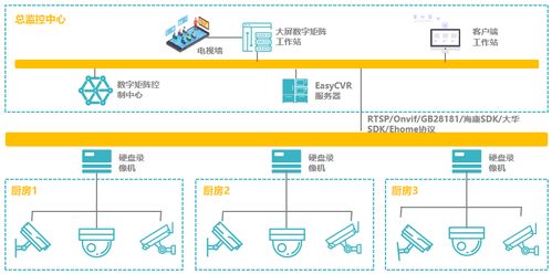 科技賦能明廚亮灶 筑牢食品安全防火墻，守護(hù)舌尖上的安全成果轉(zhuǎn)化之路