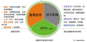 綠盟科技重磅推出GDPR咨詢服務(wù)，助力企業(yè)合規(guī)發(fā)展