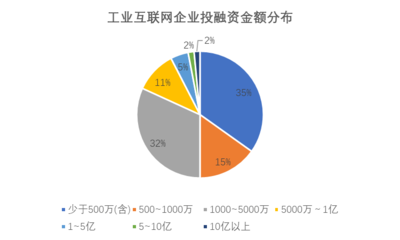 500萬工業(yè)項(xiàng)目 互聯(lián)網(wǎng)設(shè)備銷售驅(qū)動未來制造業(yè)的新引擎